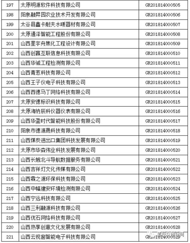 山西软件开发：科技之光照亮企业发展之路