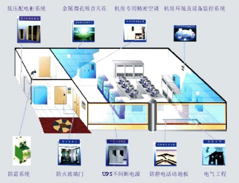 信息化时代下的网站建设新趋势