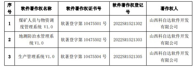 软件外包行业新趋势：挑战与机遇并存