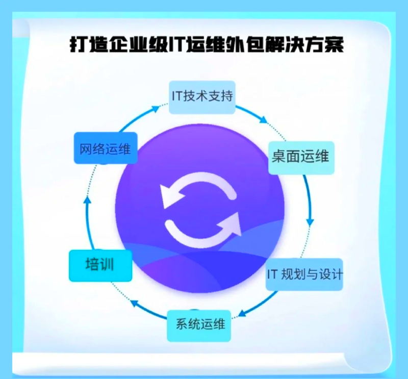 小程序开发：移动端新生态的钥匙
