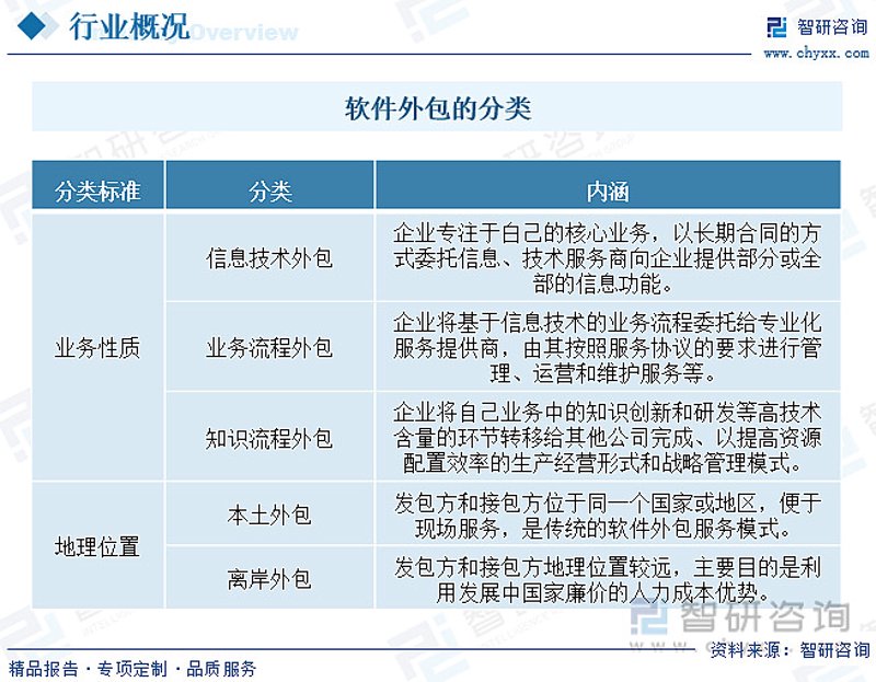 山西省软件开发——推动信息化时代的浪潮