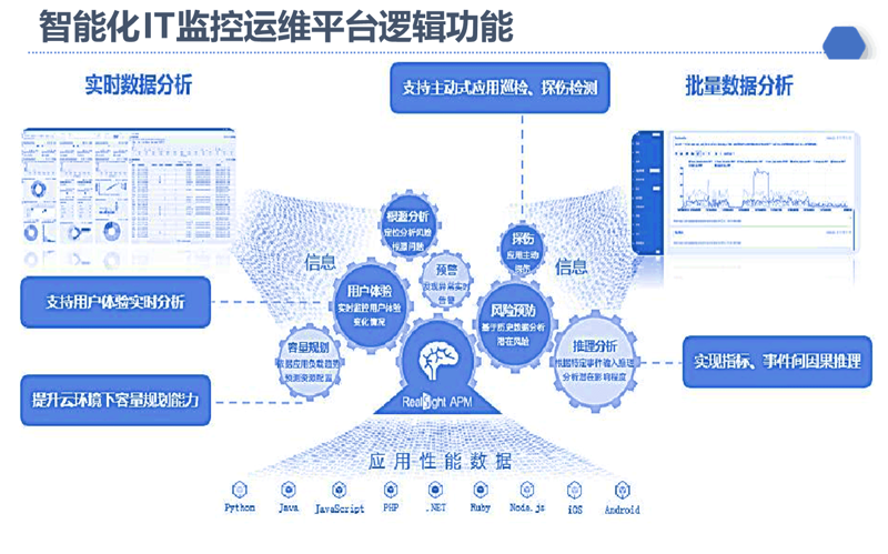 系统集成——企业的数字化翅膀